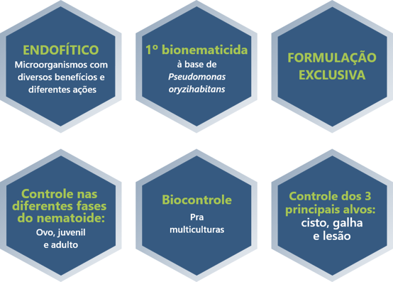 Bionematicida Trunemco - IHARA Defensivos Agrícolas